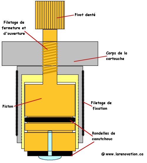 changement-de-robinet-a-leuville-sur-orge-3 Changement de robinet à Leuville-sur-Orge (91310) : offrez une nouvelle vie à votre cuisine ou salle de bain !