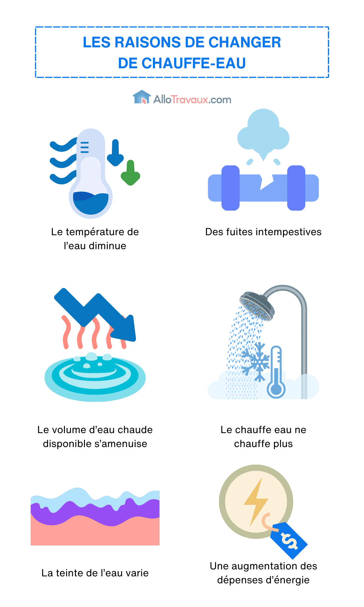 découvrez comment changer facilement votre chauffe-eau : conseils pratiques, étapes à suivre et astuces pour remplacer votre ancien appareil en toute sécurité.