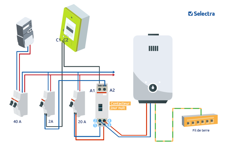 choix-et-installation-chauffe-eau-atlantic-paris-75005 Chauffe-eau Atlantic à Paris 75005 : comment bien choisir et installer votre équipement ?