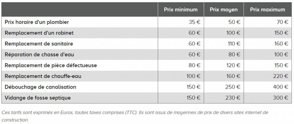 découvrez le coût d’un plombier à mespuits : tarifs, prestations, conseils pour bien choisir votre professionnel et optimiser votre budget plomberie.