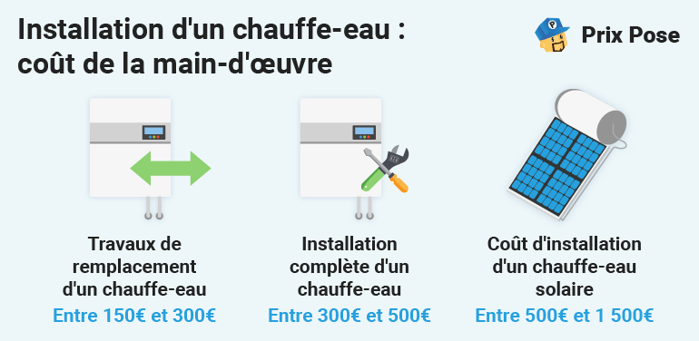 cout-remplacement-chauffe-eau prix remplacement ballon eau chaude