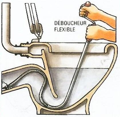 debouchage-wc-crosne-1 Débouchage wc à Crosne (91560) : retrouvez des toilettes impeccables en un clin d’œil !