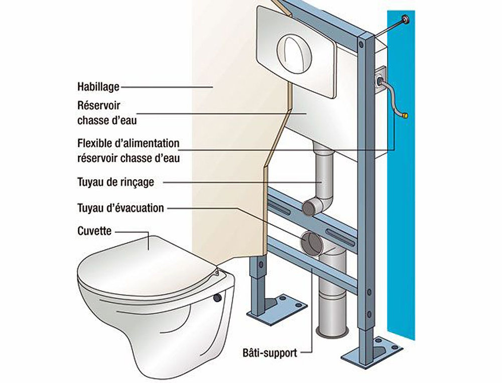 debouchage-wc-foret-le-roi Débouchage wc à La Forêt-le-Roi (91410) : solution rapide et efficace pour vos urgences sanitaires