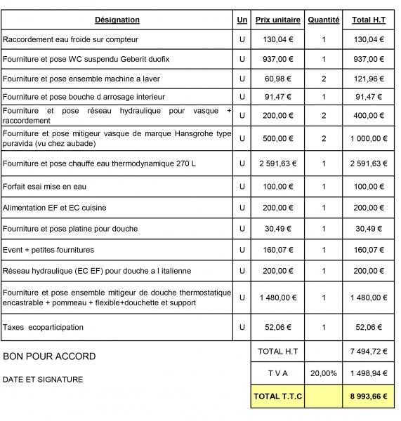 obtenez rapidement un devis personnalisé pour vos travaux de plomberie à chevannes. services rapides et professionnels par un plombier qualifié. demandez votre estimation gratuite en ligne !