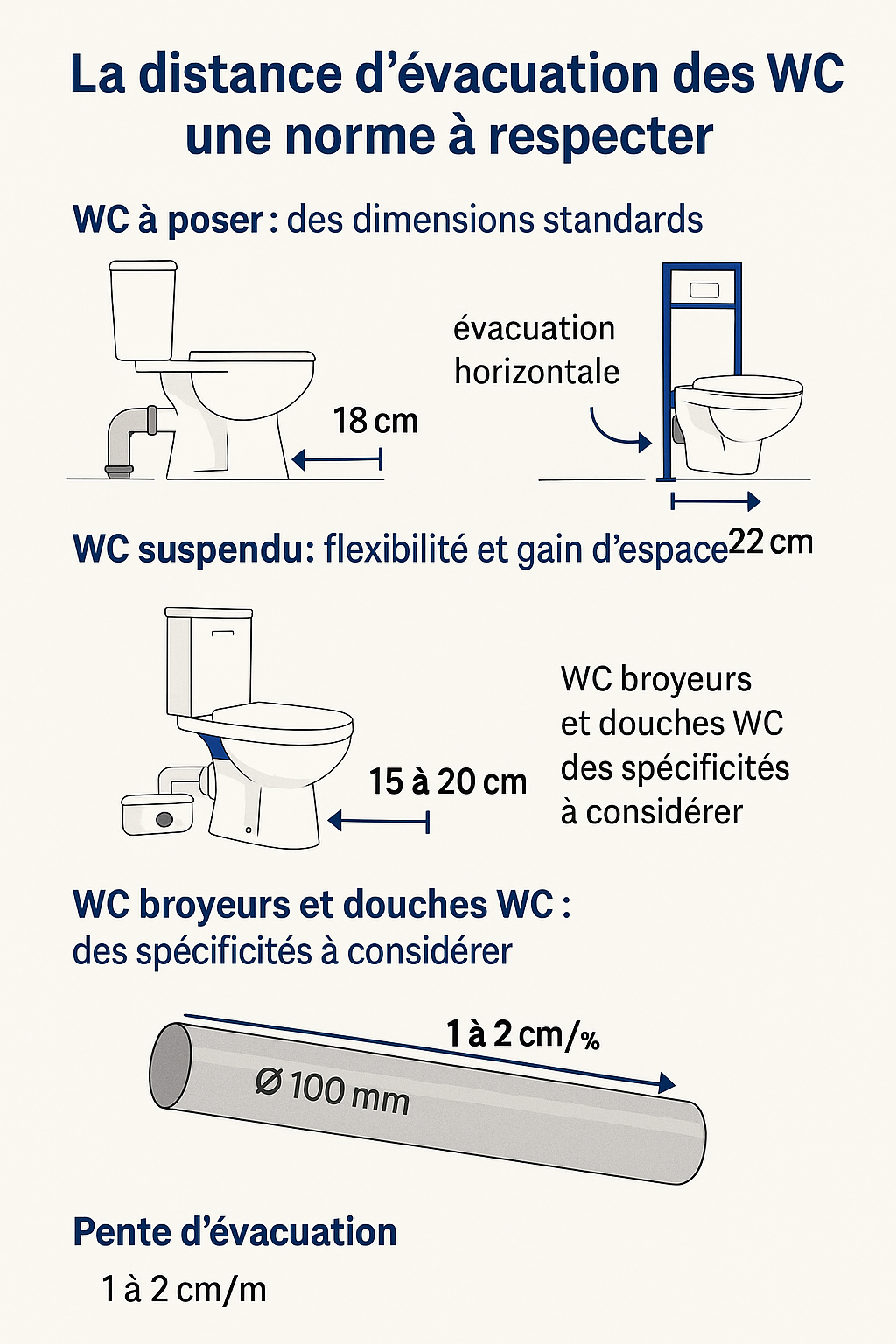 evacuation evacuation lavabo