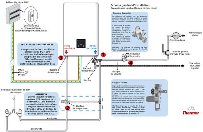 découvrez nos services professionnels d'installation de ballons d'eau chaude à massy. intervention rapide, solutions adaptées, devis gratuit et conseils personnalisés pour garantir votre confort thermique.