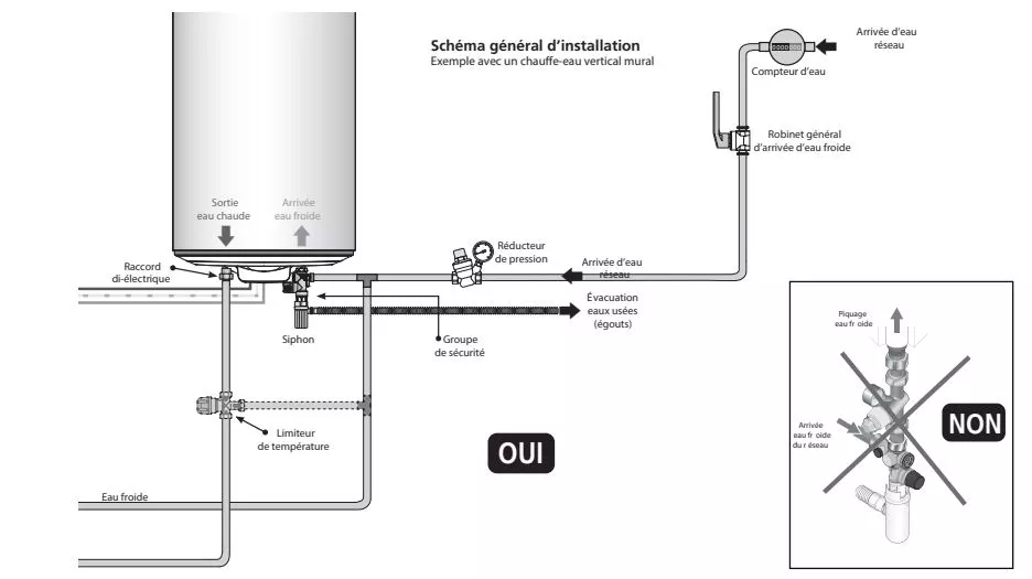 découvrez les étapes clés pour l'installation d'un ballon d'eau chaude : conseils pratiques, choix du matériel, sécurité et astuces pour une pose réussie adaptée à vos besoins.