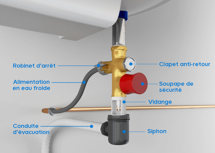 installation-rapide-ballon-eau-itteville-1 Changement ballon d’eau à Itteville 91760 : profitez d’une installation rapide et sans stress
