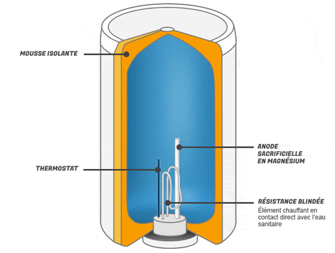 besoin de remplacer votre ballon d'eau à bruyères-le-châtel ? service rapide, installation par un professionnel, devis gratuit. profitez d'une eau chaude fiable et économique !