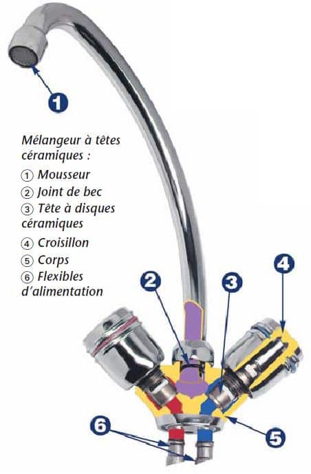 remplacer-robinet-a-igny-1 Remplacez votre robinet à Igny (91430) : solutions rapides pour un intérieur impeccable
