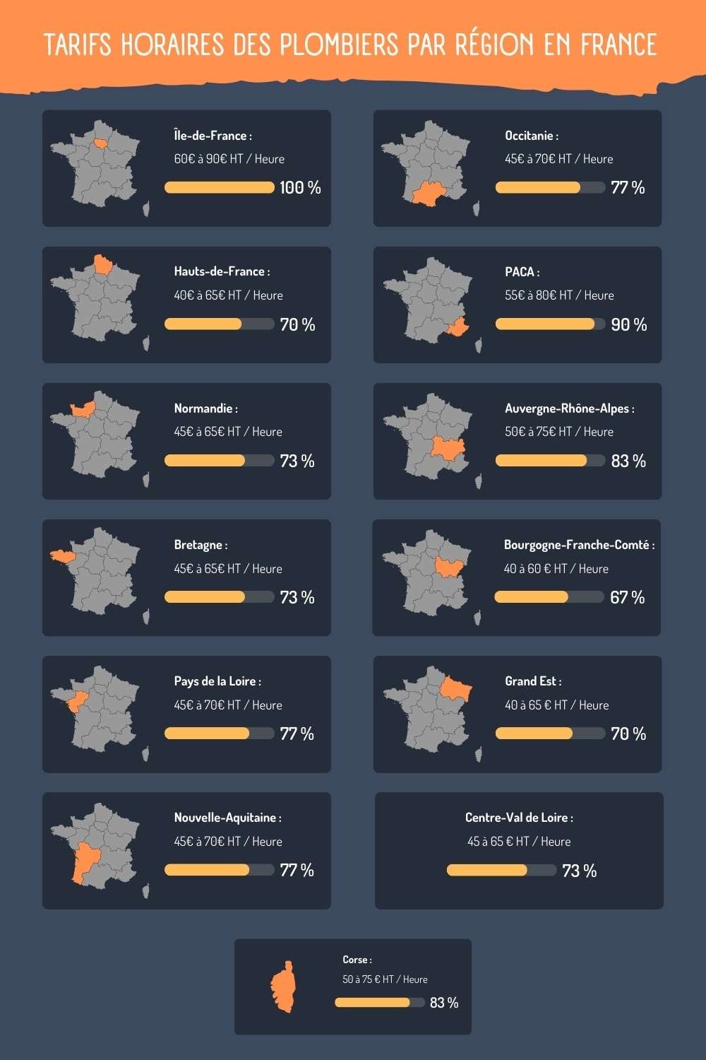 découvrez les tarifs des plombiers en 2024 : prix moyens pour les interventions courantes, conseils pour estimer le coût de vos travaux de plomberie et obtenir des devis transparents avant de faire appel à un professionnel.