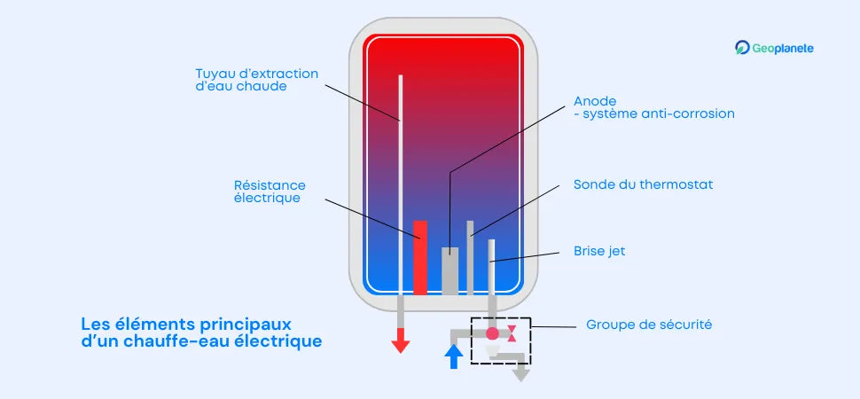 changement-ballon-eau-saint-vrain Changement de ballon d’eau à Saint-Vrain (91770) : profitez d’un service rapide et garanti