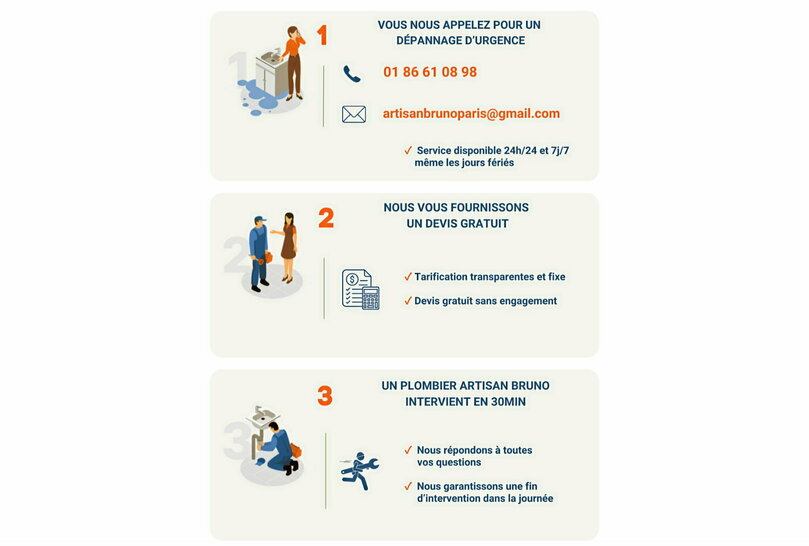 plomberie-urgence-paris-1 Paris : SOS plomberie et interventions d'urgence efficaces