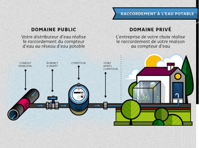 reparation-fuites-eau-nueil-sur-layon Solutions efficaces pour réparer les fuites d'eau à Nueil-sur-Layon (49560