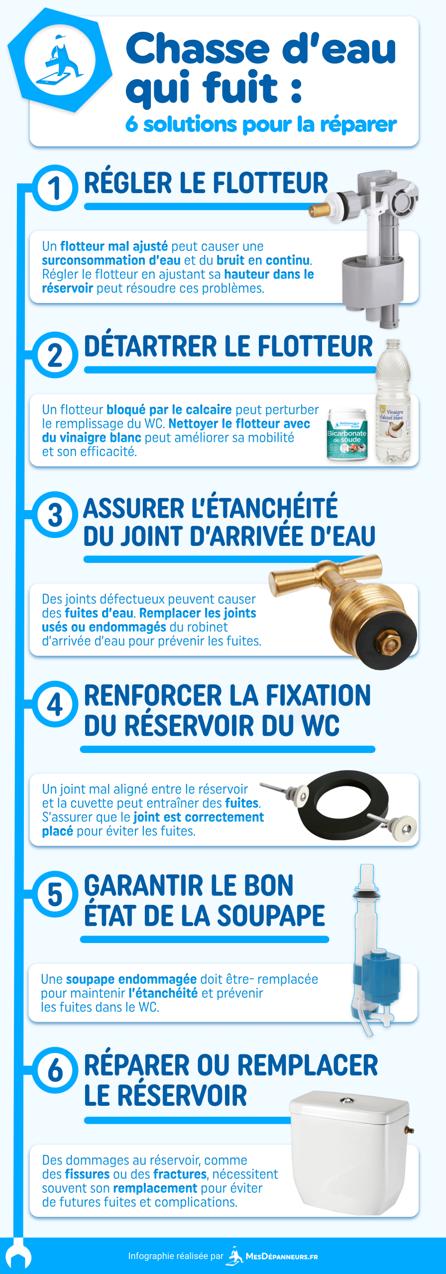 reparer-fuite-eau-chaufour-scaled Solutions efficaces pour réparer une fuite d'eau à Chaufour-les-Bonnières (78270